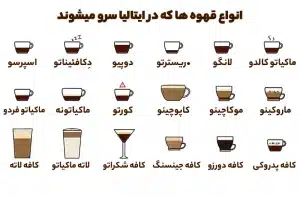 آداب و رسوم قهوه‌ خوری در فرهنگ‌های مختلف 