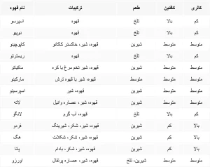 آداب و رسوم قهوه‌ خوری در فرهنگ‌های مختلف 